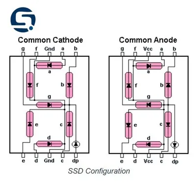 7 segmendi tavaline katood või tavaline anoodiekraan